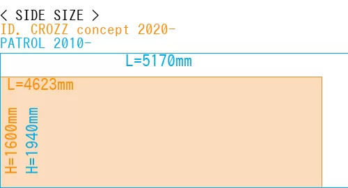 #ID. CROZZ concept 2020- + PATROL 2010-